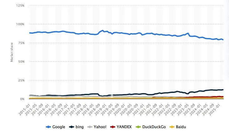 SEO in 2025